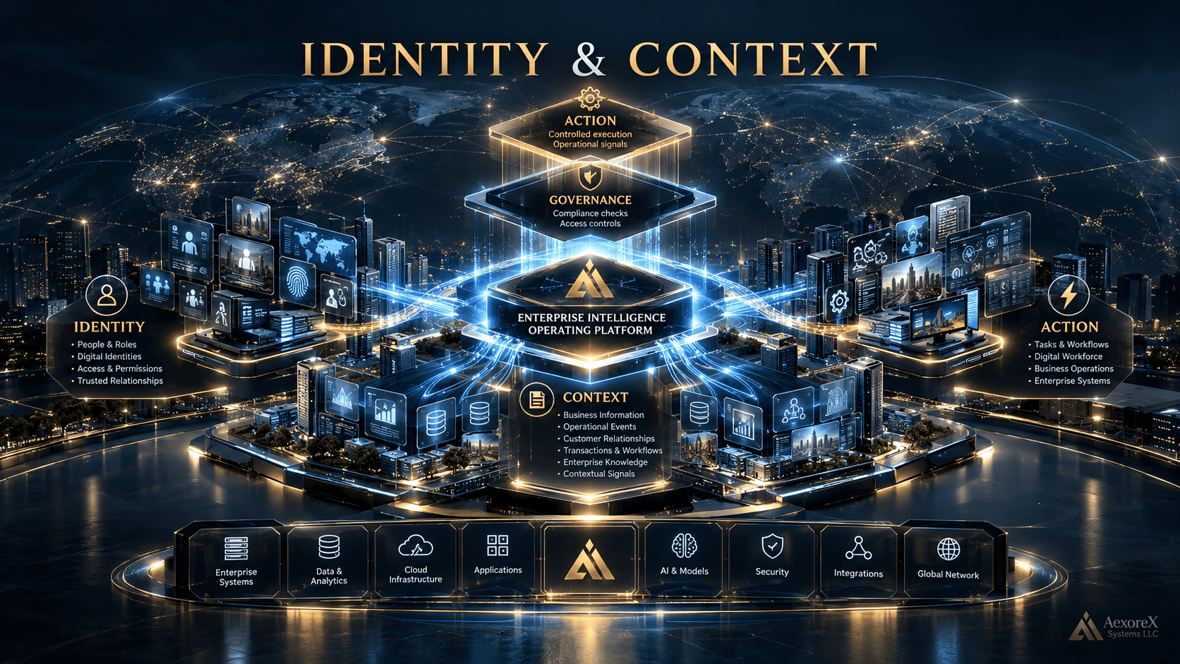 #024 — Identity & Context The First Layer of Enterprise IntelligenceWho acts, what they know, and what they are authorized to understandAs enterprises move from conventional automation toward increasingly intelligent and autonomous opera