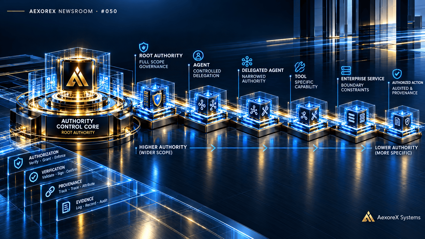 aexorex050