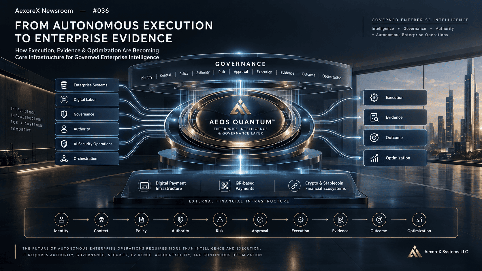 aexorex036