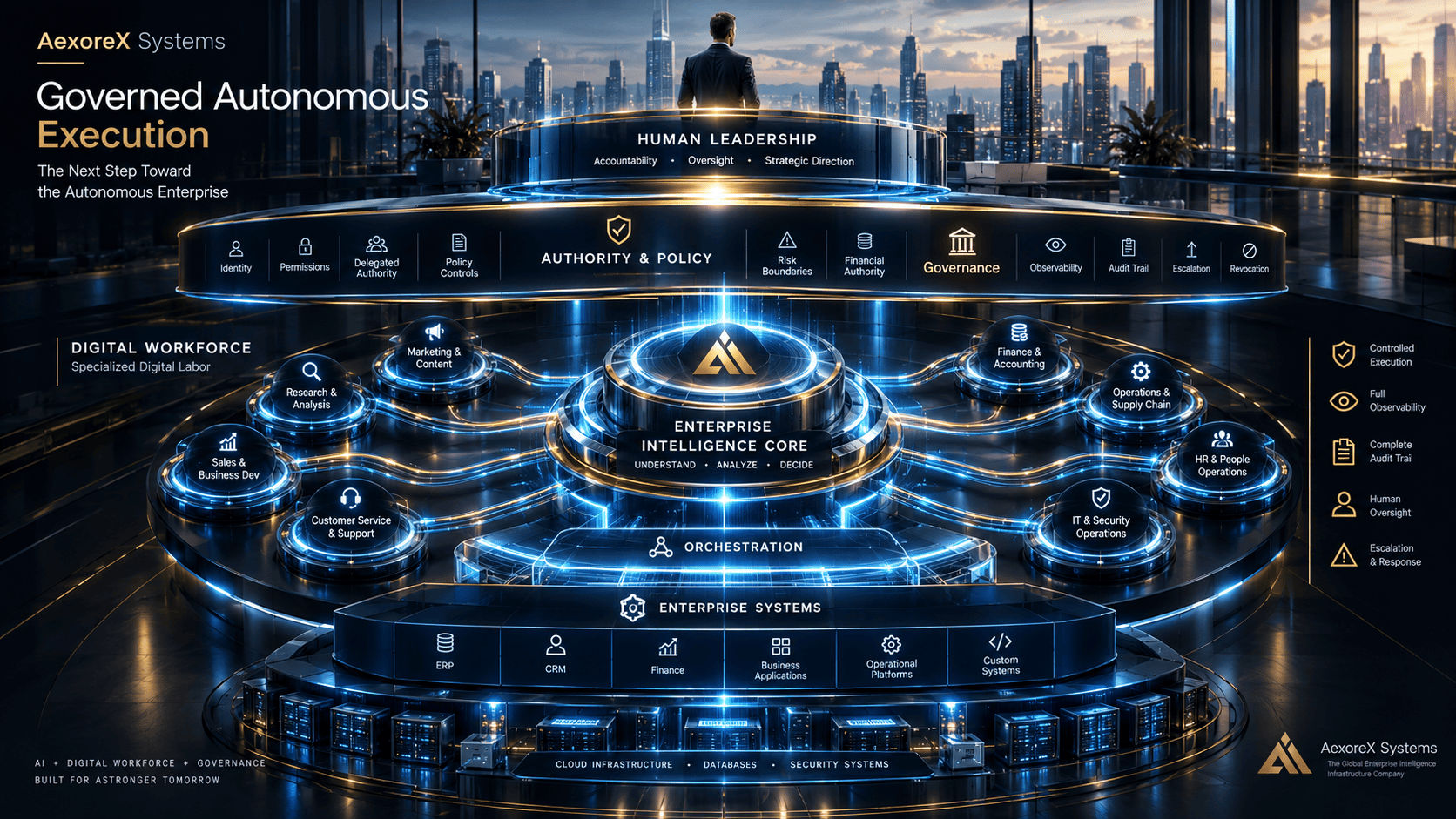aexorex021